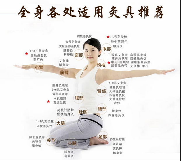 艾灸養(yǎng)生，叫你如何艾灸消除產(chǎn)后腹痛